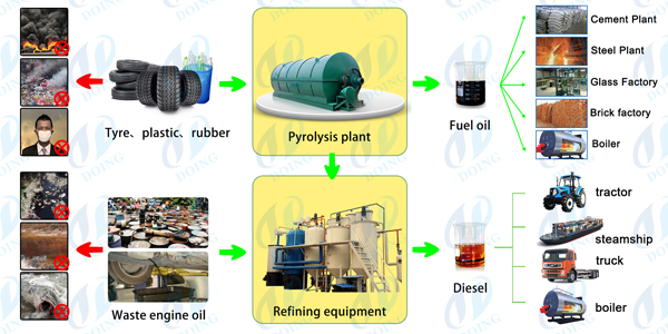 waste tire recycling plant