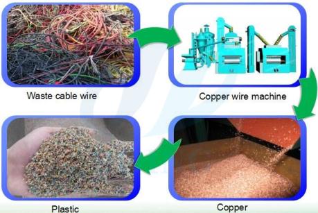 Scrap copper cable granulator machine