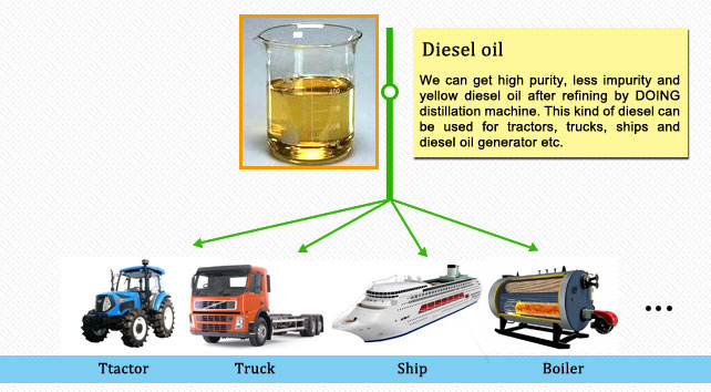 Customer from India coming to visit crude oil distillation unit next week 