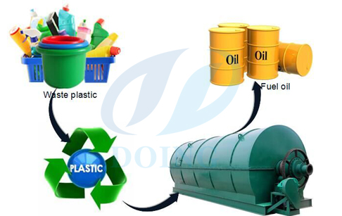Used of plastic waste recycling machine