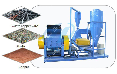  Scrap copper wire recycling equipment 