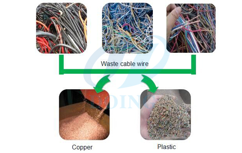 Scrap copper cable wire recycling machine 