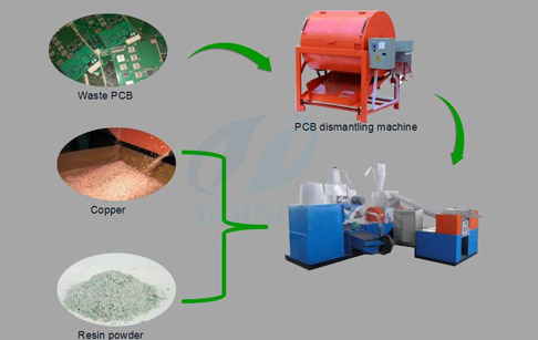 Circuit board recycling plant for cash