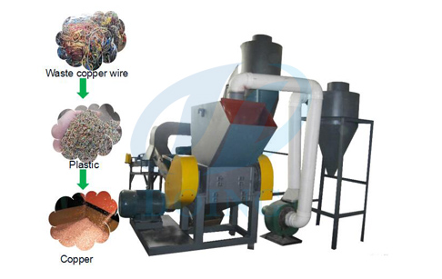 Copper cable  wire recycling machine 