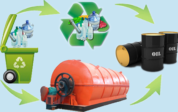 convert waste plastic bag to fuel oil