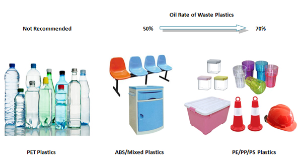 all kinds of waste materials