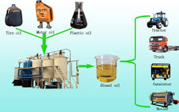 waste oil distillation machine