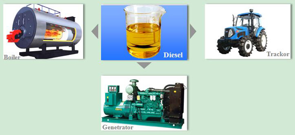 diesel from pyrolysis