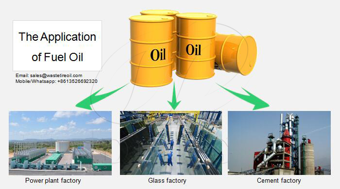 plastic to fuel oil pyrolysis process