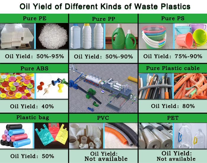 waste plastic pyrolysis plant 