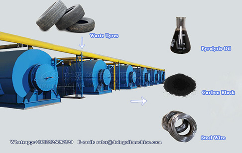 Doing Company’s regular Indian customer ordered a set of 12TPD waste tyre pyrolysis plant 