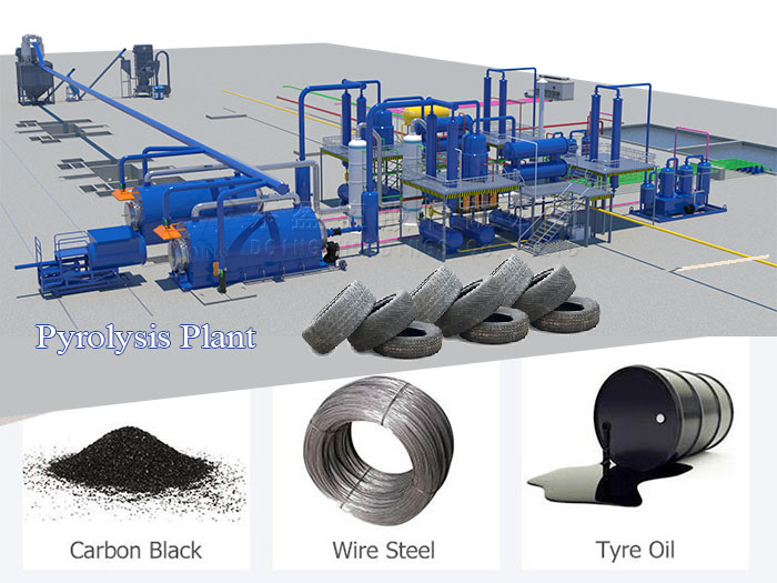 pyrolysis plant 3D picture