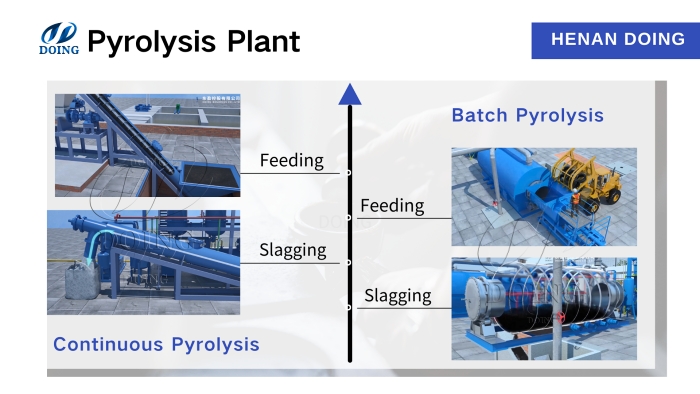 batch continuous pyrolysis plant