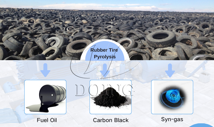 turn waste tire into oil pyrolysis machine