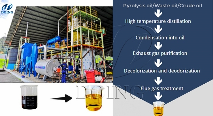heavy oil to diesel refining process