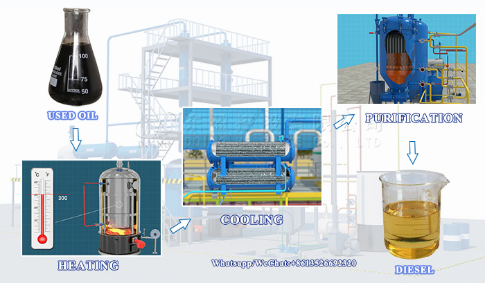 Burkina Faso waste oil distillation equipment