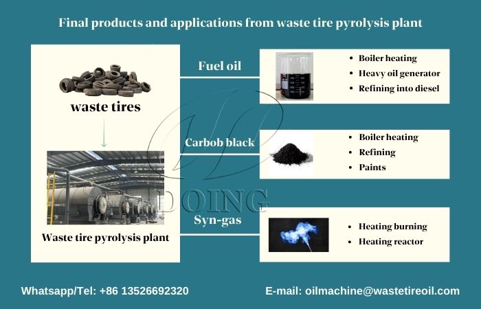 environmentally friendly pyrolysis equipment outputs