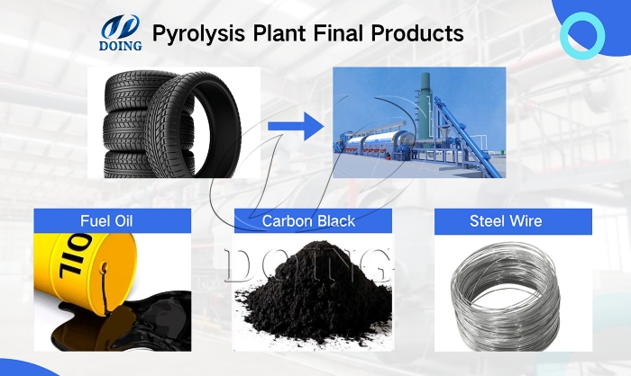 Waste tyre/palstic pyrolysis machine