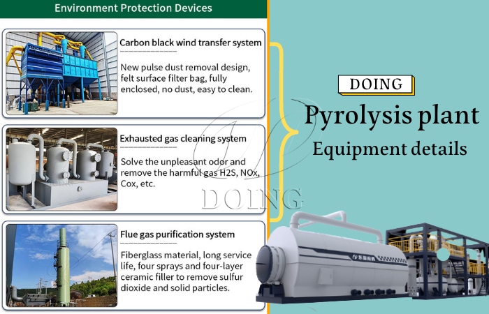 DOING tire to oil pyrolysis line environment protection devices DOING tire to oil pyrolysis line