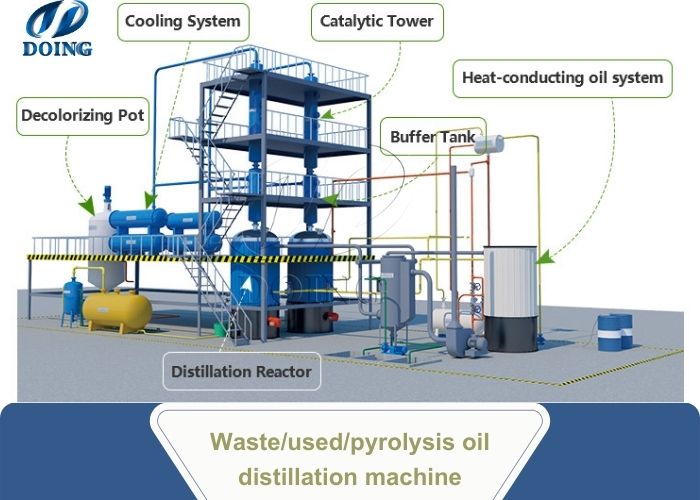 DOING waste oil refining machine details DOING waste oil refining machine
