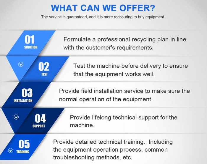 DOING waste pyrolysis and oil refining machine manufacturer DOING waste pyrolysis and oil refining machine