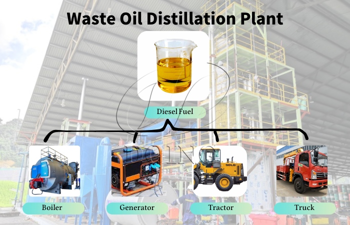 Applications of diesel fuel from plastic pyrolysis and refining DOING mini waste to fuel unit