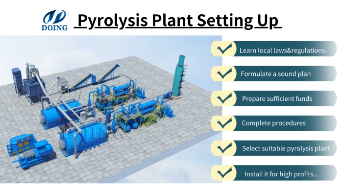 Pyrolysis plant setting up requirements DOING pyrolysis plant