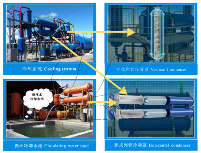 DOING pyrolysis equipment circulating water pool DOING pyrolysis equipment