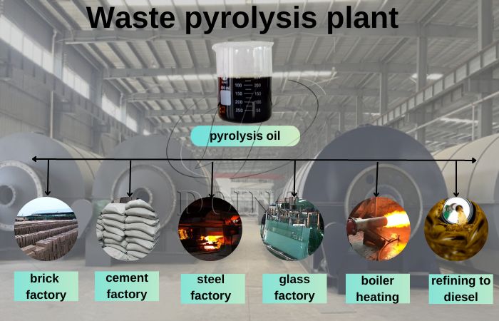 Applications of pyrolysis oil DOING pyrolysis equipment output