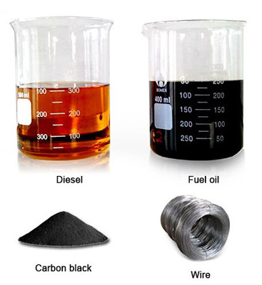 Final products( fuel oil, diesel, carbon black, wire)