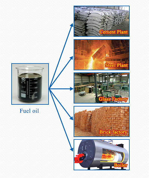 waste plastic tyre to oil pyrolysis plant 