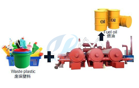 continuous waste plastic pyrolysis plant