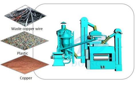 copper cabel separation machine