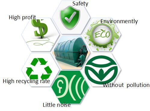 waste tyre pyrolysis oil plant