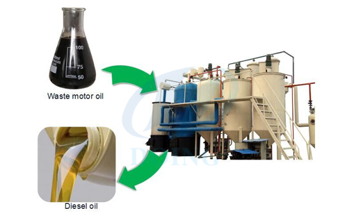 converting used motor oil to diesel