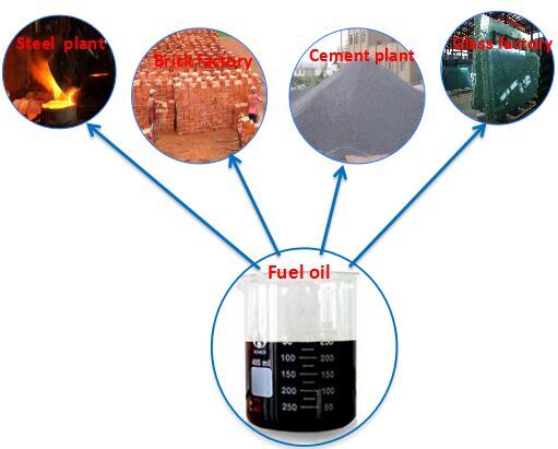 waste tyre pyrolysis plant cost