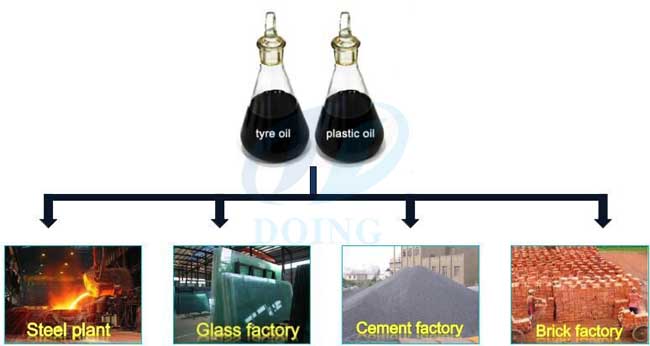 tyre pyrolysis plant