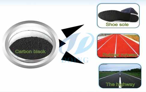 tyre oil pyrolysis plant