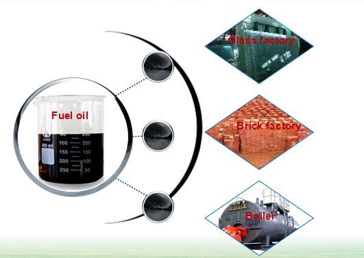 continuous pyrolysis plant