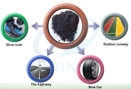 tyre pyrolysis plant