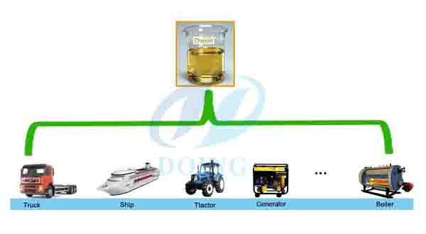 waste oil distillaion machine