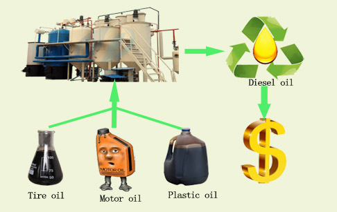 diesel motor oil