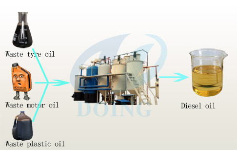  diesel crude oil