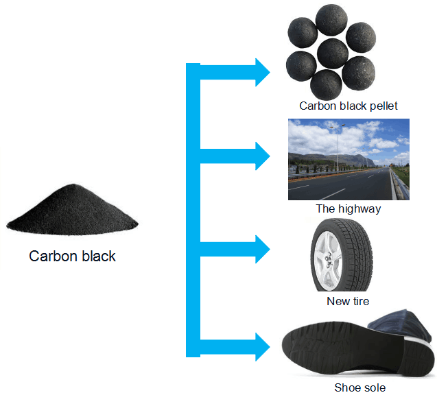 tyre recycling process cost