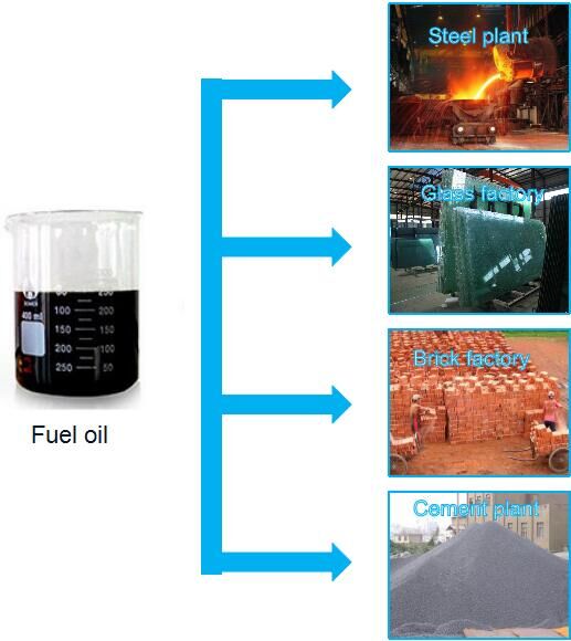 plastic to fuel oil