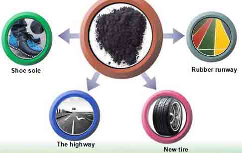 tyre to oil machine