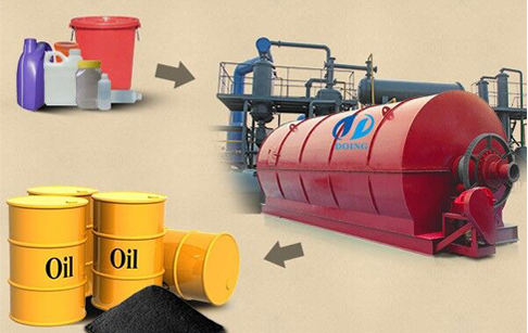 convert plastic to oil machine