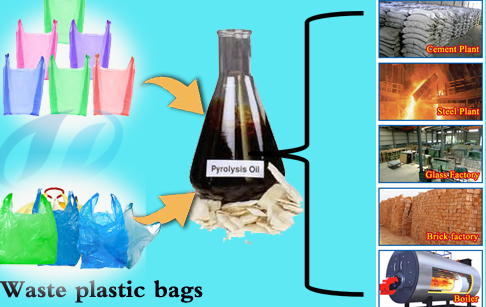 waste plastic to fuel oil 