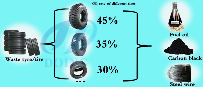 tire recycling business plan