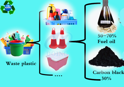 plastic recycling process machine